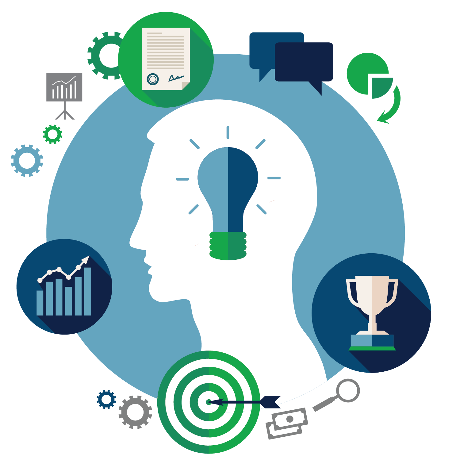 Ciblage des bons clients