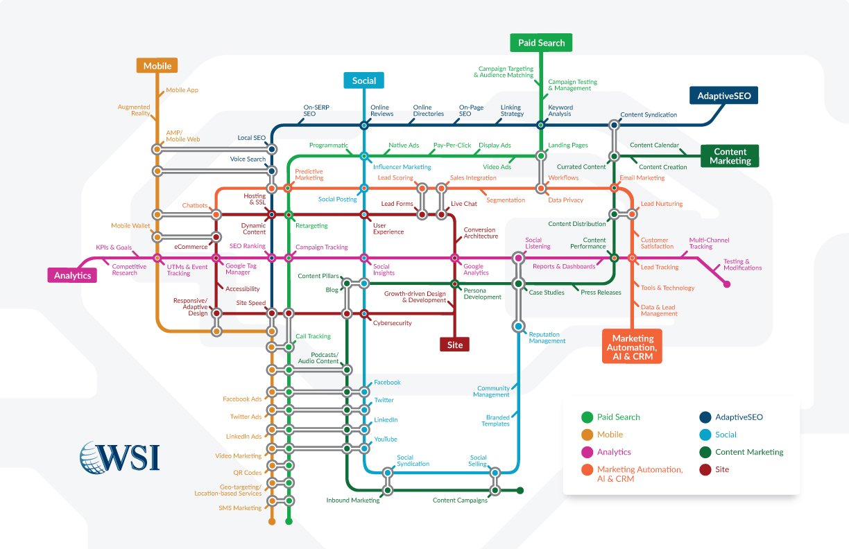 Leviers pour un plan marketing digital