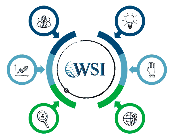 Valeurs WSI OBIWEB