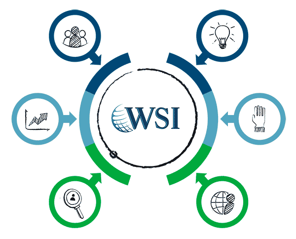 Valeurs WSI OBIWEB