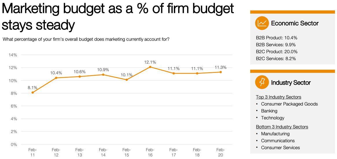 budget-marketing-digital