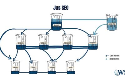 Agence de référencement naturel (SEO) : tout ce qu’il faut savoir