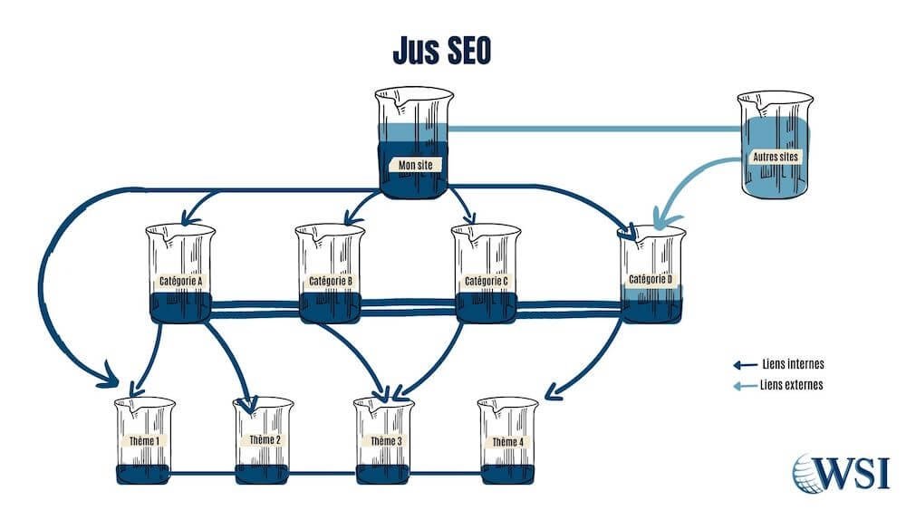 Agence de référencement naturel (SEO) : tout ce qu’il faut savoir