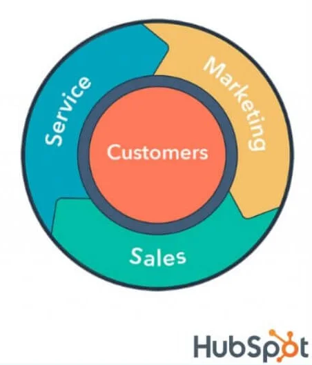 flywheel hubspot