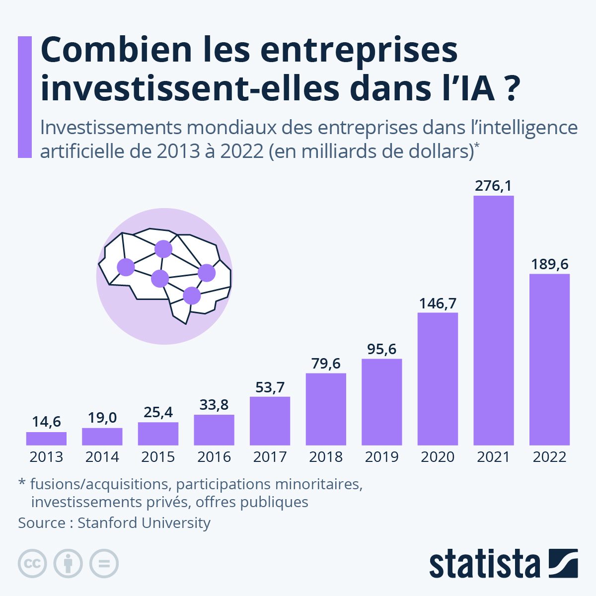 Budget publicités : stratégie marketing digital